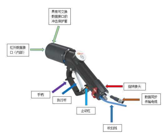 70MPa供氢系统核心产品介绍系列——德国WEH TK17加氢枪