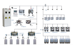 实验室集中供气管路的设计和运行原理